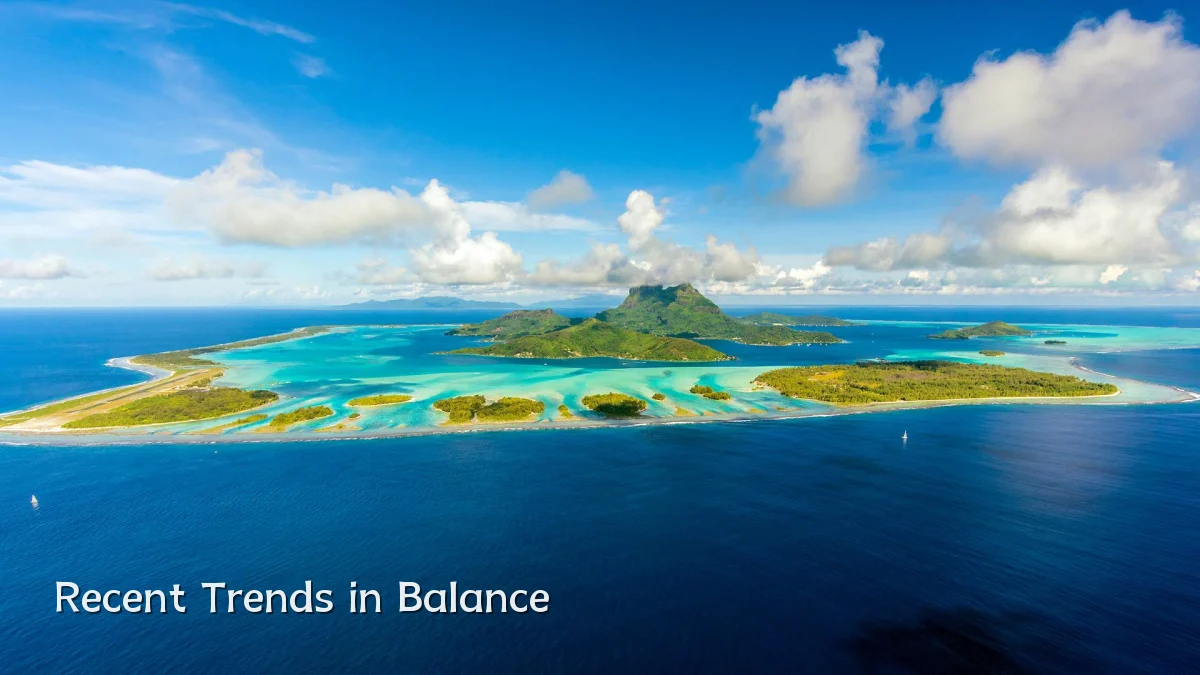 Recent Trends in Balance
